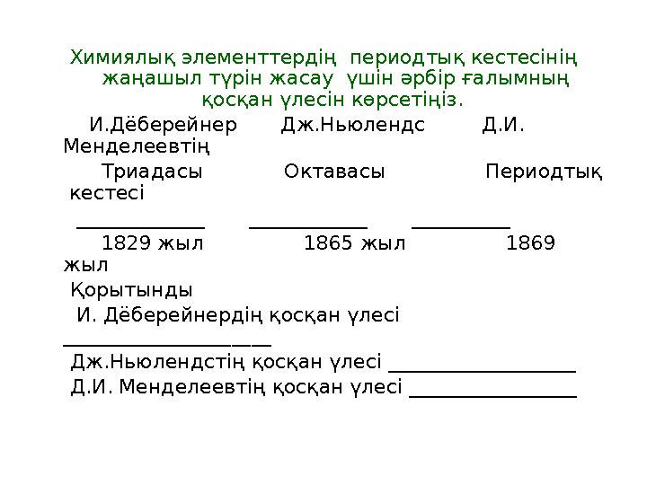 Химиялық элементтердің периодтық кестесінің жаңашыл түрін жасау үшін әрбір ғалымның қосқан үлесін көрсетіңіз. И.Дё