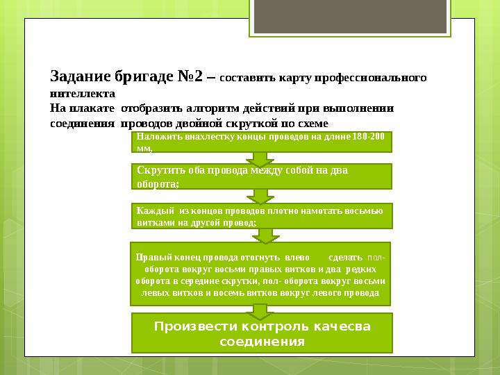 Задание бригаде №2 – составить карту профессионального интеллекта На плакате отобр