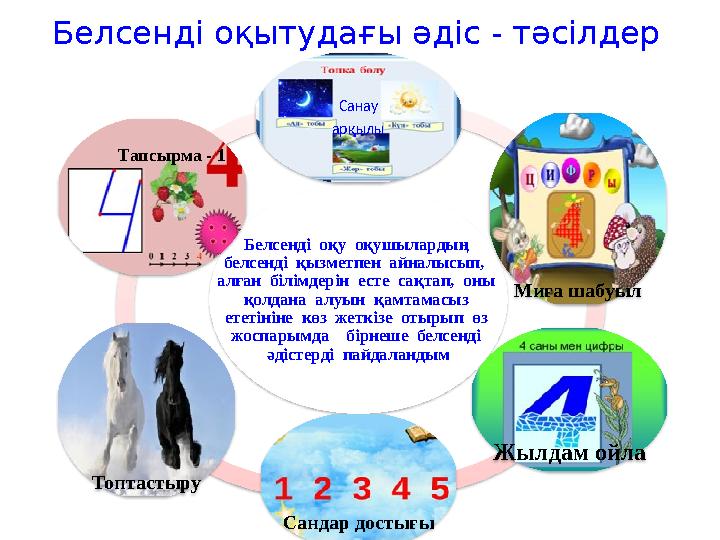 Белсенді оқу оқушылардың белсенді қызметпен айналысып, алған білімдерін есте сақтап, оны қолдана алуын қ