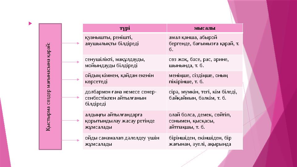  Қ ы с т ы р м а с ө з д е р м а ғ ы н а с ы н а қ а р а й : түрі мыс