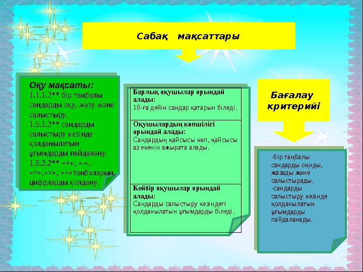 Сабақ мақсаттары Бағалау критерийі Оқу мақсаты: 1.1.1.2** бір таңбалы сандарды оқу, жазу жəне салыстыру. 1.5.1.2** са