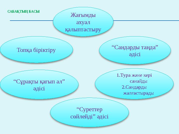 САБАҚТЫҢ БАСЫ Жағымды ахуал қалыптастыру “Сандарды таңда” әдісі Топқа біріктіру 1.Тура және кері санайды 2.Сандарды жал