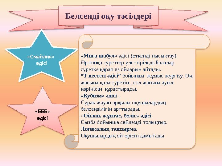 Белсенді оқу тәсілдері «БББ» әдісі «Смайлик» әдісі «Миға шабул» әдісі (өткенді пысықтау) Әр топқа суреттер үлестіріледі.Б