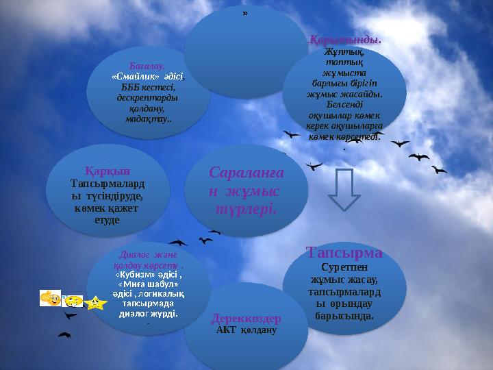 Сараланға н жұмыс түрлері. Тапсырма Суретпен жұмыс жасау, тапсырмалард ы орындау барысында. Дереккөздер АКТ қолдану