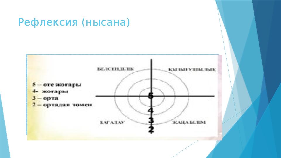 Рефлексия (нысана)