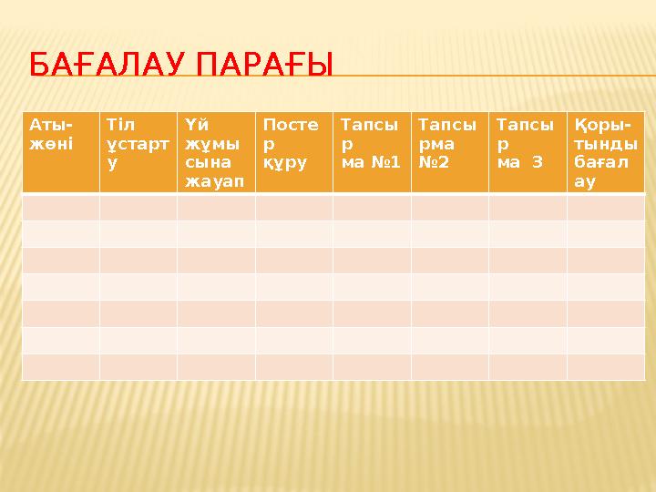 БАҒАЛАУ ПАРАҒЫ Аты- жөні Тіл ұстарт у Үй жұмы сына жауап Посте р құру Тапсы р ма №1 Тапсы рма №2 Тапсы р ма 3 Қоры- тынды