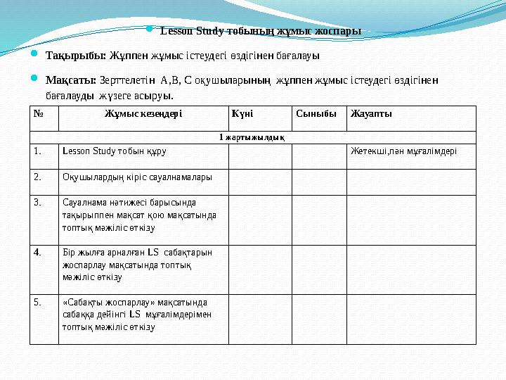 Lesson Study тобының жұмыс жоспары Тақырыбы: Жұппен жұмыс істеудегі өздігінен бағалауы Мақсаты: Зерттелетін А,В, С оқушылар