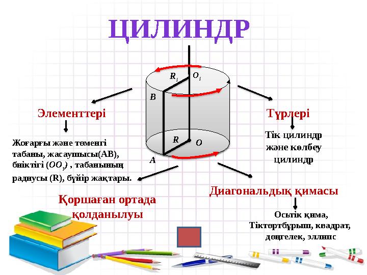 О 1 В А О R Элементтері Жоғарғы және төменгі табаны, жасаушысы(АВ), биіктігі (ОО 1 ) , табанының радиусы (R), бүй