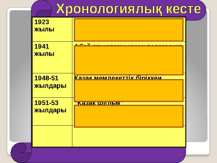 1923 жылы Тахауи Ахтанов Ақтөбе облысы, Шалқар ауданы, Шетырғыз ауылында дүниеге келген 1941 жылы Абай атындағы қазақ педа