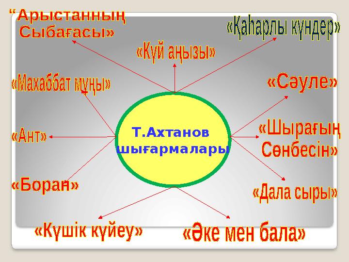 Т.Ахтанов шығармалары