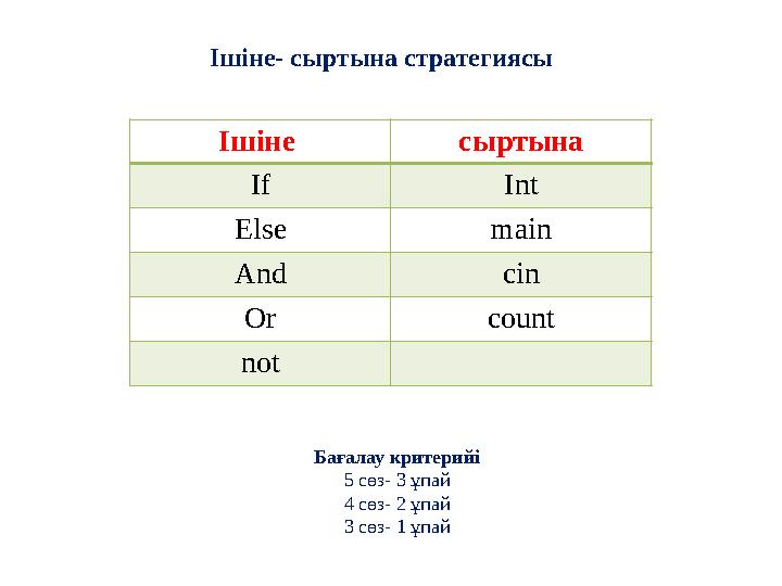 Ішіне- сыртына стратегиясы Ішіне сыртына If Int Else main And cin Or count not Бағалау критерийі 5 сөз- 3 ұпай 4 сөз- 2 ұп