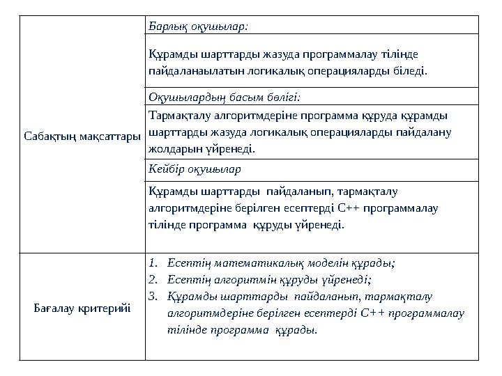 Сабақтың мақсаттары Барлық оқушылар: Құрамды шарттарды жазуда программалау тілінде пайдаланаылатын логикалық операцияларды біле