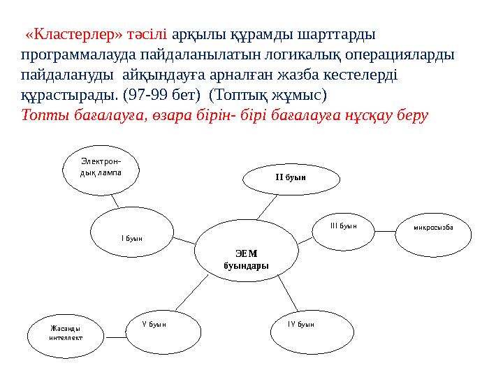 «Кластерлер» тәсілі арқылы құрамды шарттарды программалауда пайдаланылатын логикалық операцияларды пайдалануды айқындауға ар