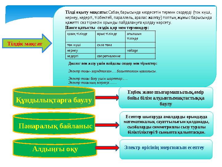 Тілдік мақсат Тілді оқыту мақсаты:Сабақ барысында кездесетін термин сөздерді (ток күші, кернеу, кедергі, тізбектей, параллель