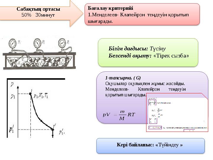 Бағалау критерийі 1.Менделеев- Клапейрон теңдеуін қорытып шығарады. Сабақтың ортасы 50% 30минут Білім дағдысы: Түсіну Бе