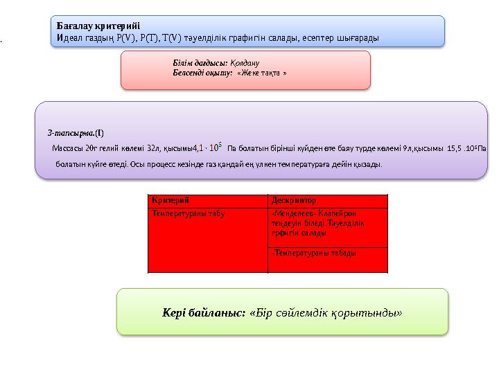 Білім дағдысы: Қолдану Белсенді оқыту: «Жеке тақта » 3-тапсырма.(I) Массасы 20г гелий көлемі 32л, қысымы4, Па болатын бірінші