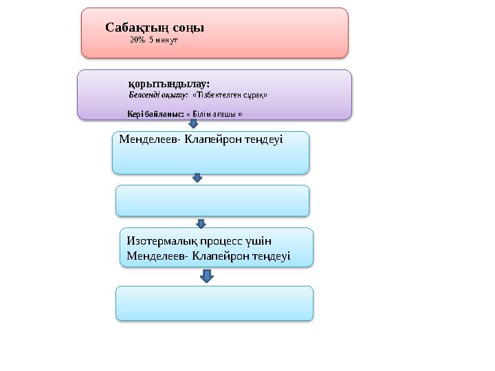 Сабақтың соңы 20% 5 минут қорытындылау: Белсенді оқыту: «Тізбектелген сұрақ» Кері байланыс: « Білім ағашы » Менделеев- К