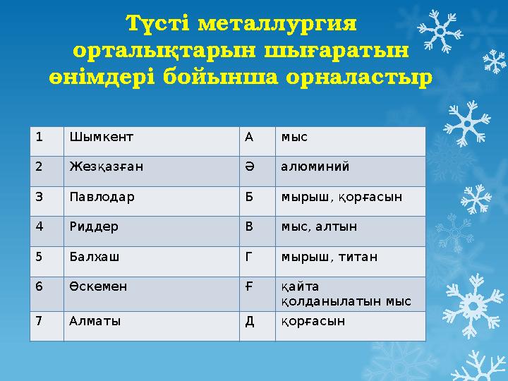 Түсті металлургия орталықтарын шығаратын өнімдері бойынша орналастыр 1 Шымкент А мыс 2 Жезқазған Ә алю