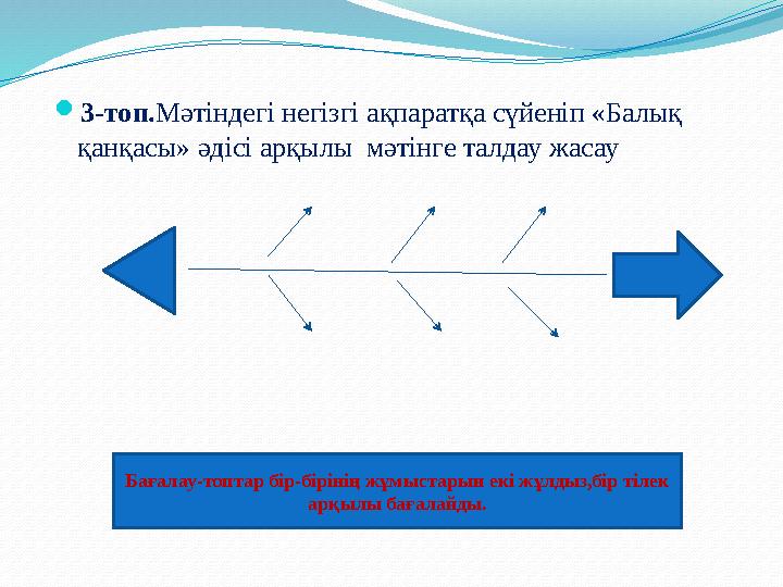 3-топ.Мәтіндегі негізгі ақпаратқа сүйеніп «Балық қанқасы» әдісі арқылы мәтінге талдау жасау Бағалау-топтар бір-бірінің жұмыст