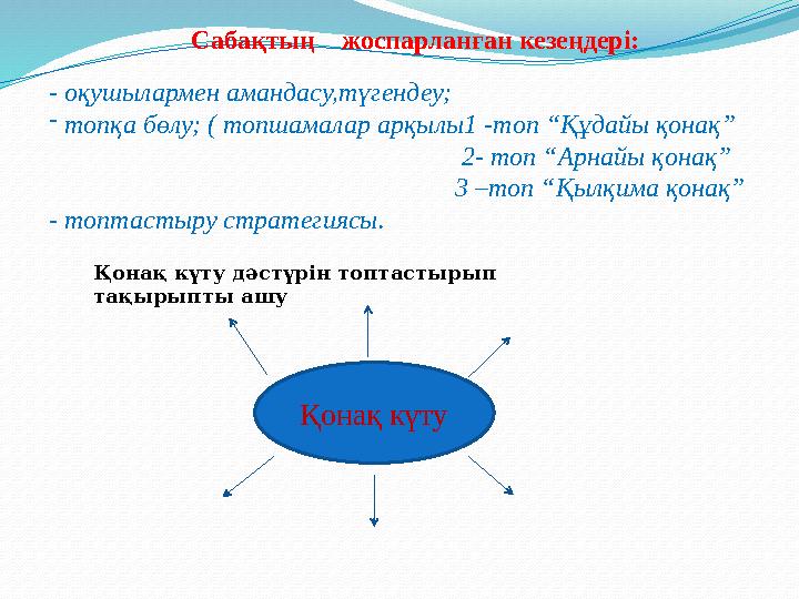 Сабақтың жоспарланған кезеңдері: - оқушылармен амандасу,түгендеу; - топқа бөлу; ( топшамалар арқылы1 -топ “Құдайы қонақ”