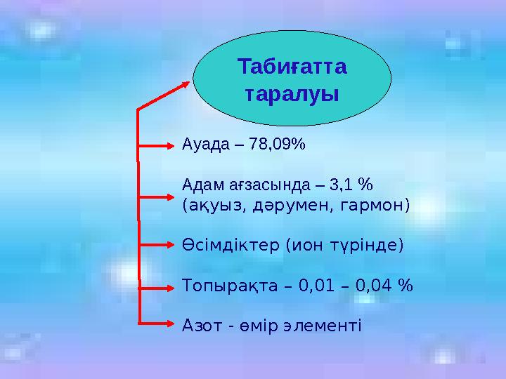 Табиғатта таралуы Ауада – 78,09 % Адам ағзасында – 3,1 % (ақуыз, дәрумен, гармон) Өсімдіктер (ион түрінде) Топырақта – 0,01 – 0