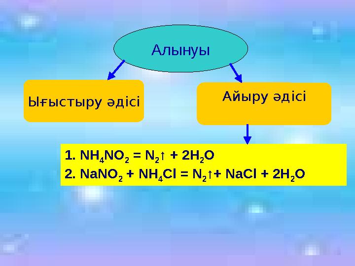 Алынуы Ығыстыру әдісі Айыру әдісі 1 . NH 4 NO 2 = N 2 ↑ + 2H 2 O 2. NaNO 2 + NH 4 Cl = N 2 ↑+ NaCl + 2H 2 O