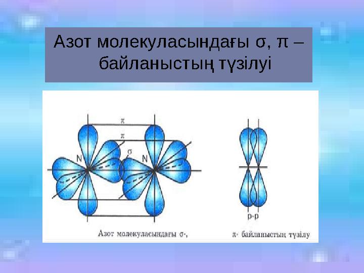 Азот молекуласындағы σ , π – байланыстың түзілуі