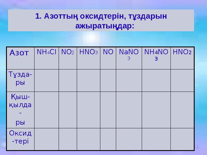 1. Азоттың оксидтерін, тұздарын ажыратыңдар: Азот NH 4 Cl NO 2 HNO 3 NO NaNO 3 NH 4 NO 3 HNO 2 Тұзда- ры Қыш- қылда - ры Оксид