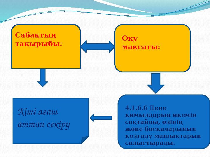 Сабақтың тақырыбы: Оқу мақсаты: Кіші ағаш аттан секіру 4.1.6.6 Дене қимылдарын икемін сақтайды, өзінің және басқаларының