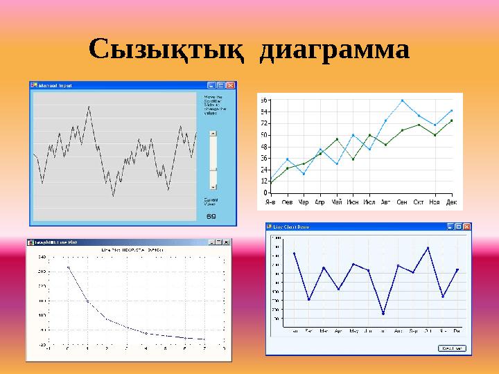 Сызықтық диаграмма