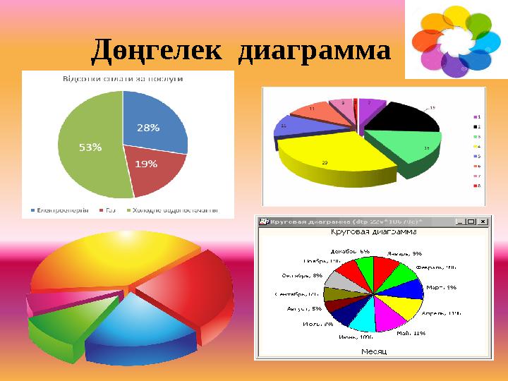 Дөңгелек диаграмма