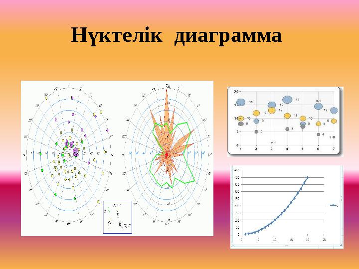 Нүктелік диаграмма