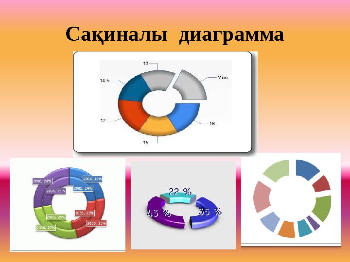 Сақиналы диаграмма