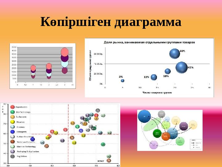 Көпіршіген диаграмма