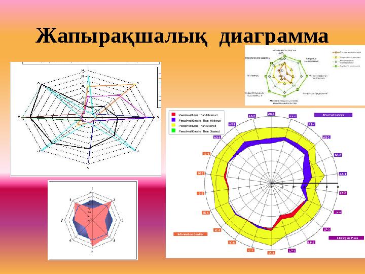 Жапырақшалық диаграмма