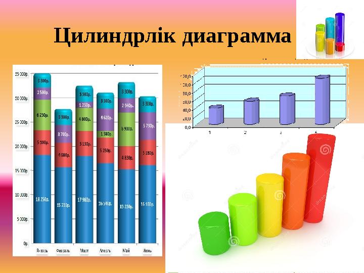 Цилиндрлік диаграмма