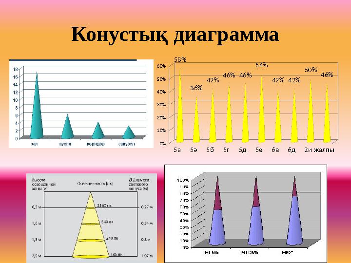 Конустық диаграмма 5а5ә5б5г5д5е6е6д2ижалпы 0% 10% 20% 30% 40% 50% 60% 58% 36% 42% 46%46% 54% 42%42% 50% 46%