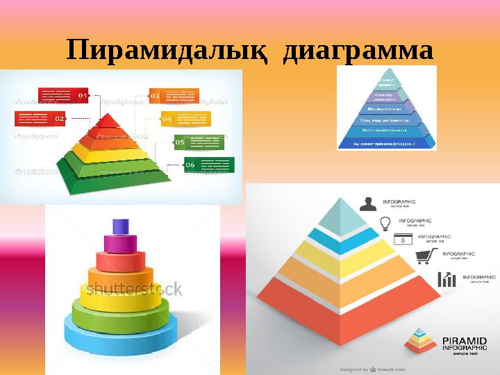 Пирамидалық диаграмма