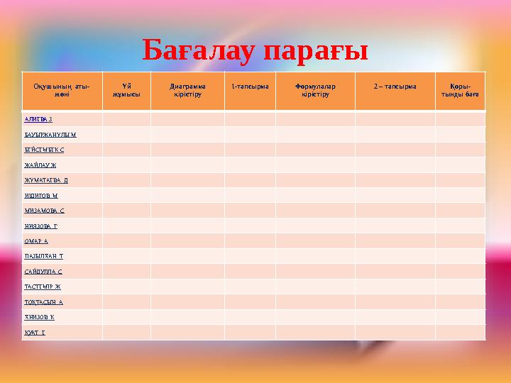 Бағалау парағы Оқушының аты- жөні Үй жұмысы Диаграмма кірістіру 1-тапсырма Формулалар кірістіру 2 – тапсырма Қоры- тынды б