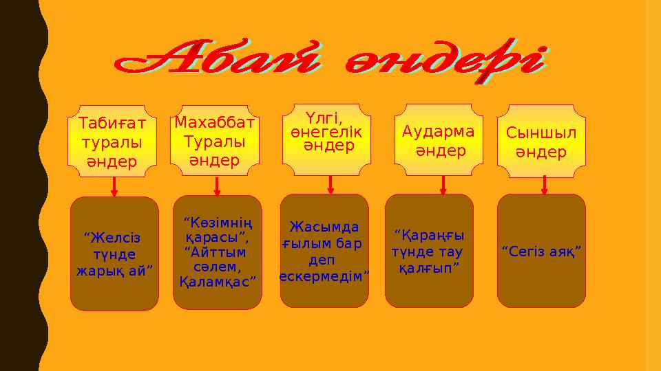 Табиғат туралы әндер Махаббат Туралы әндер Үлгі, өнегелік әндер Аударма әндер Сыншыл әндер “ Желсіз түнде жарық ай” “ Көзі