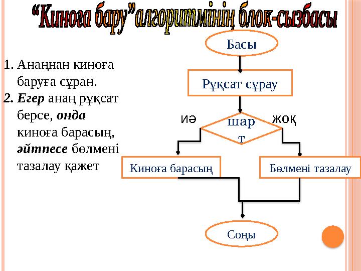 жоқ шар т Киноға барасың Бөлмені тазалауБасы Рұқсат сұрау Соңыиә1. Анаңнан киноға баруға сұран. 2. Егер анаң рұқсат берсе, о