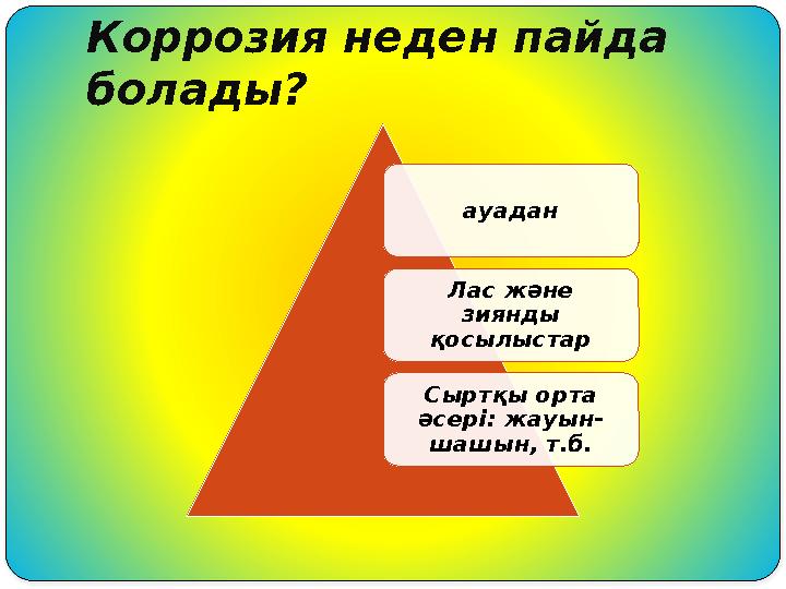 Коррозия неден пайда болады? ауадан Лас және зиянды қосылыстар Сыртқы орта әсері: жауын- шашын, т.б.