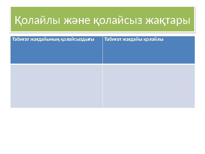 Қолайлы және қолайсыз жақтары Табиғат жағдайының қолайсыздығы Табиғат жағдайы қолайлы