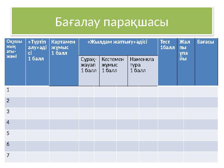 Бағалау парақшасы Оқушы ның аты- жөні «Түртіп алу»әді сі 1 балл Картамен жұмыс 1 балл «Жылдам жаттығу»әдісіТест 1балл Ж