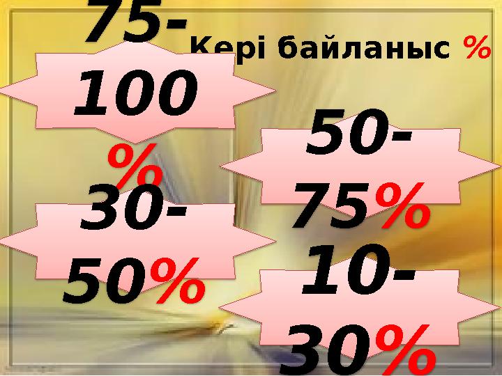 Кері байланыс % 75- 100 % 10- 30% 50- 75% 30- 50%