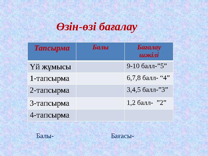 Өзін-өзі бағалау Тапсырма Балы Бағалау шәкілі Үй жұмысы 9-10 балл-”5” 1-тапсырма 6,7,8 балл- “4” 2-тапсырма 3,4,5 балл-”