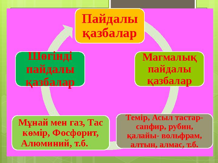 Пайдалы қазбалар Магмалық пайдалы қазбалар Темір, Асыл тастар- сапфир, рубин, қалайы- вольфрам, алтын, алмас, т.б.Мұнай ме