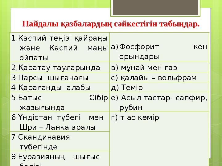 1.Каспий теңізі қайраңы және Каспий маңы ойпаты a) Фосфорит кен орындары 2.Қаратау тауларында в ) мұнай мен газ 3