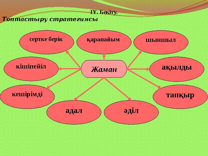 ІҮ. Бекіту. Топтастыру стратегиясы Жаман ақылдыкішіпейіл шыншыл кешірімді әділ сертке берік тапқыр адал қарапайым