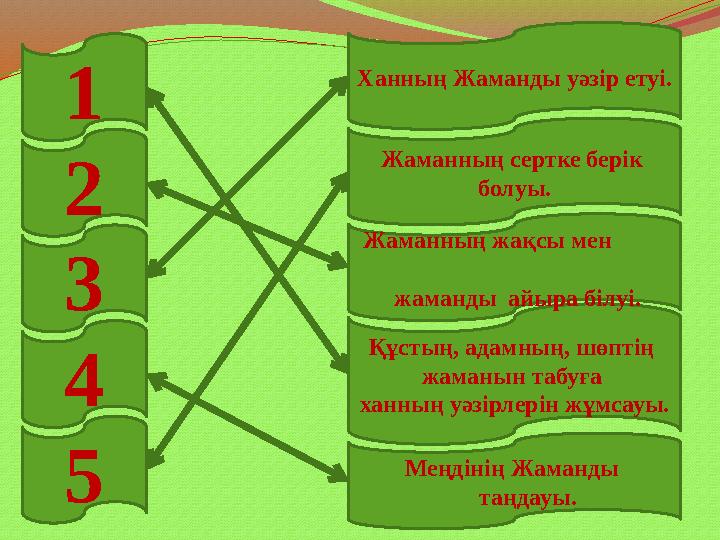 Құстың, адамның, шөптің жаманын табуға ханның уәзірлерін жұмсауы. Жаманның сертке берік болуы. Жаманның жақсы мен